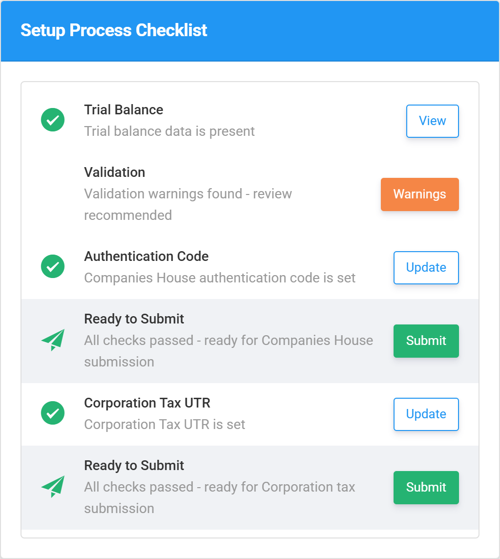 The Setup Process Checklist fully resolved: Ready to Submit for both Companies House and Corporation Tax