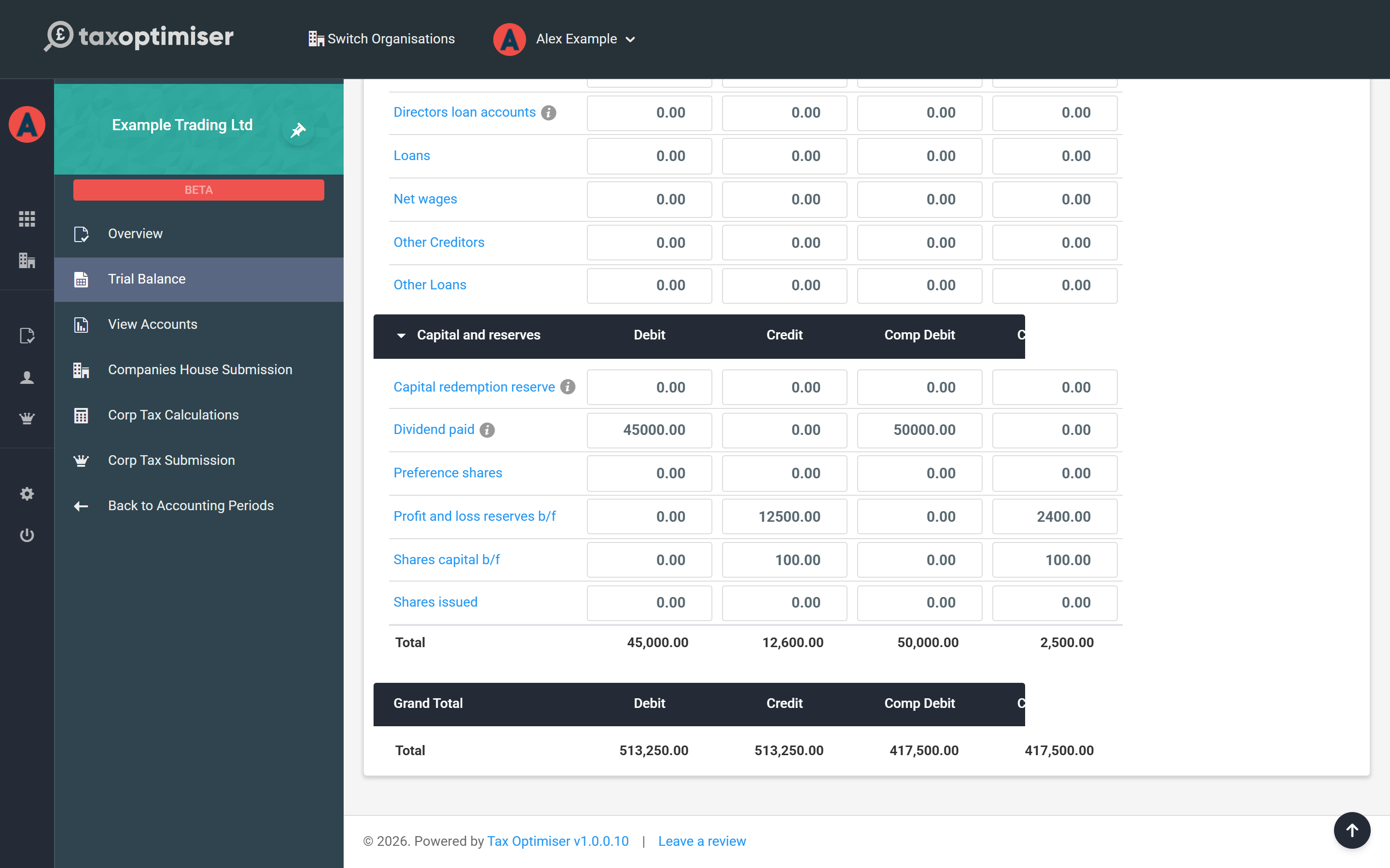 The trial balance grand total showing equal debit and credit totals for both years